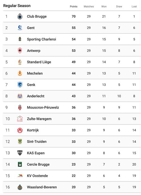 belgium league table home and away
